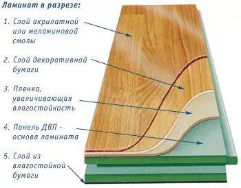 Ламинат для квартиры - преимущества и недостатки в сравнении с паркетом и паркетной доской - remontami7.ru