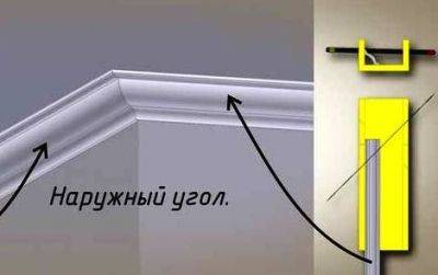 Как приклеить потолочный плинтус на внешний и внутренний угол? - fortstroi.com.ua