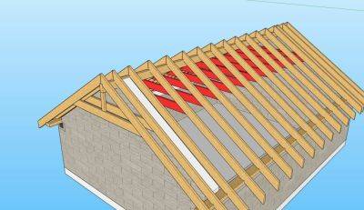 Как сделать двускатную крышу самостоятельно