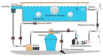 Электронагреватель для бассейна: принцип работы и особенности - realstroyservice.kiev.ua