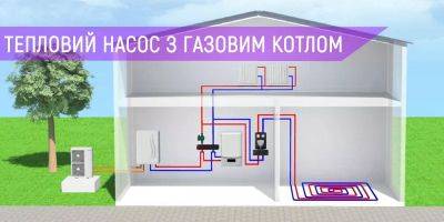 Особенности использования теплового насоса вместе с газовым котлом для отопления дома - it-climate.com.ua