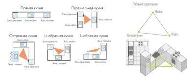 Эргономика кухни: секреты удобства и функциональности в каждом уголке вашего пространства - tk-lanskoy.ru